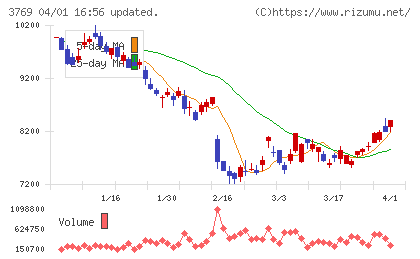 ＧＭＯペイメントゲートウェイチャート