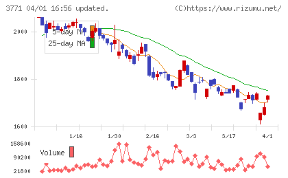システムリサーチチャート