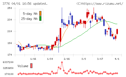 ブロードバンドタワーチャート