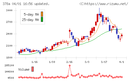 ヒットチャート