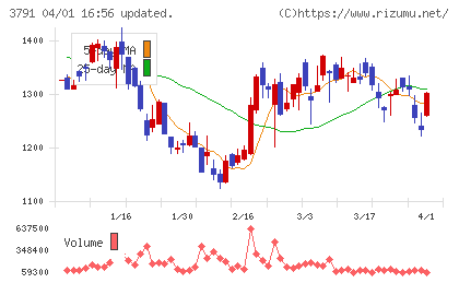 ＩＧポートチャート