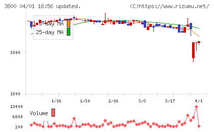 ビーエスピーチャート