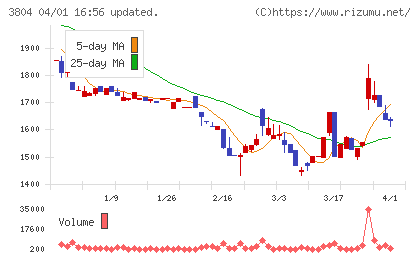 システム　ディチャート