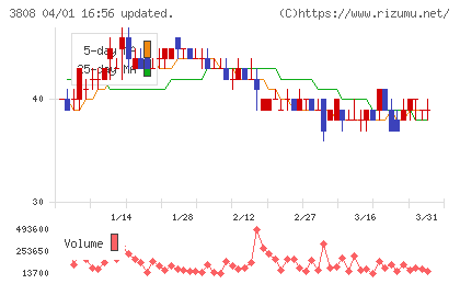 オーケーウェブチャート