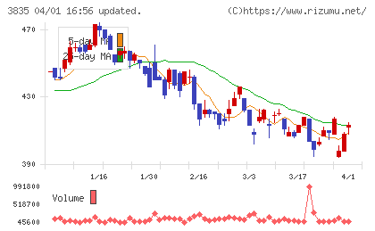 ｅＢＡＳＥチャート