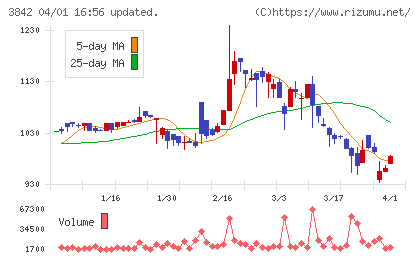 ネクストジェンチャート