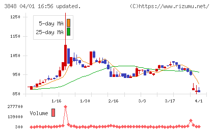 データ・アプリケーションチャート