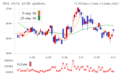 マークラインズチャート