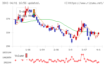 ｇｕｍｉチャート
