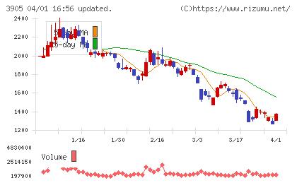 データセクションチャート
