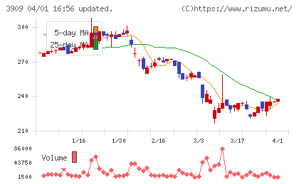 ショーケースチャート