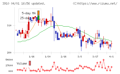 エムケイシステムチャート