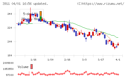 Ａｉｍｉｎｇチャート
