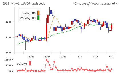 モバイルファクトリーチャート