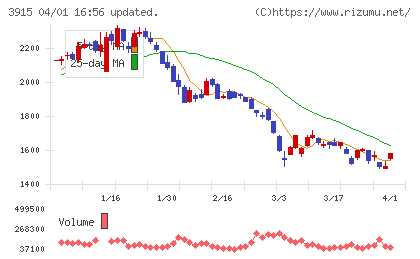 テラスカイチャート