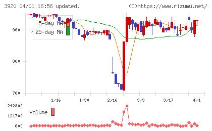 アイビーシーチャート