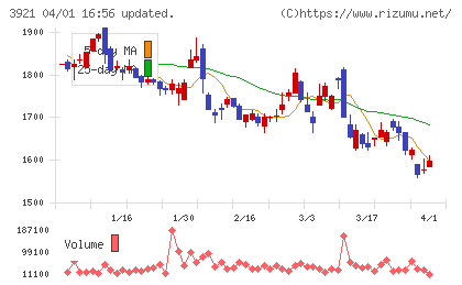 ネオジャパンチャート