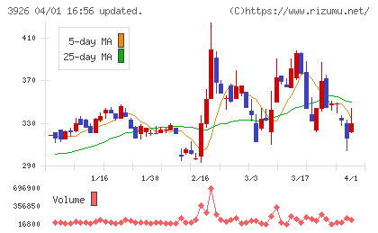 オープンドアチャート