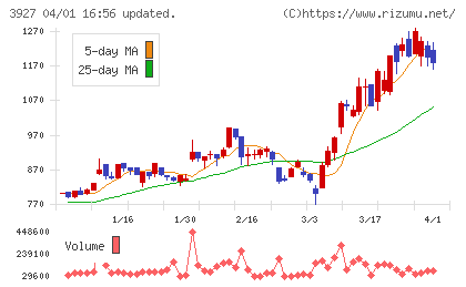フーバーブレインチャート