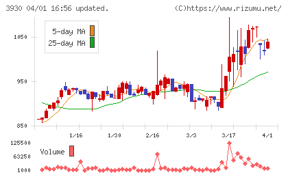はてなチャート