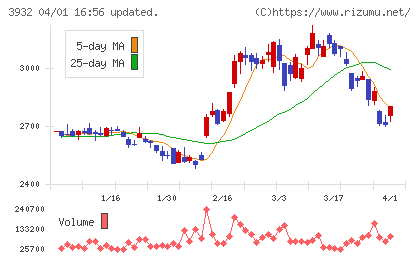 アカツキチャート