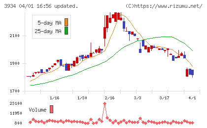 ベネフィットジャパンチャート