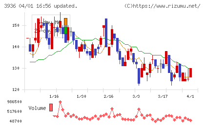 グローバルウェイチャート