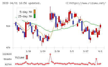 カナミックネットワークチャート