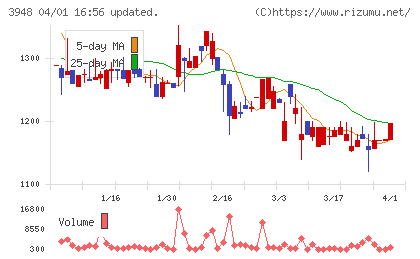 光ビジネスフォームチャート