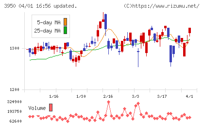 ザ・パックチャート