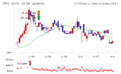 朝日印刷チャート