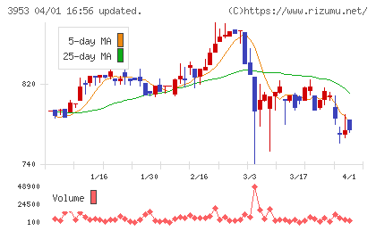 大村紙業チャート