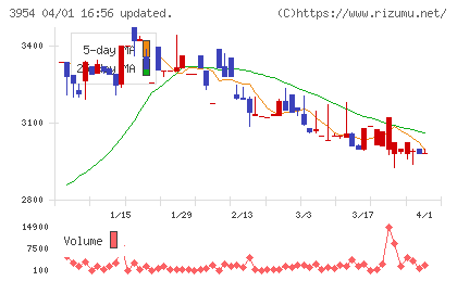 昭和パックスチャート