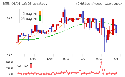 笹徳印刷チャート