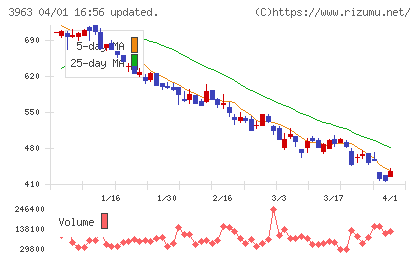 シンクロ・フードチャート
