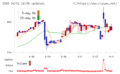 キャピタル・アセット・プランニングチャート