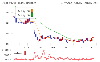 セグエグループチャート