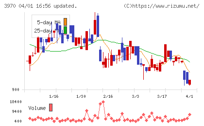 イノベーションチャート