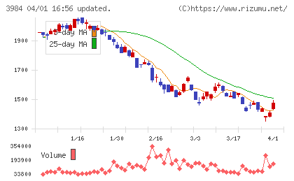 ユーザーローカルチャート