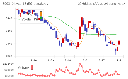 ＰＫＳＨＡ　Ｔｅｃｈｎｏｌｏｇｙチャート