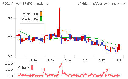すららネットチャート