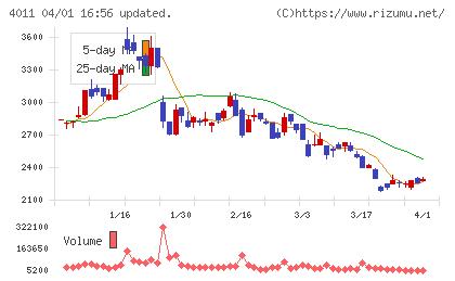 ヘッドウォータースチャート