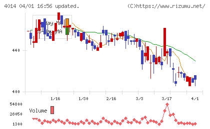 カラダノートチャート
