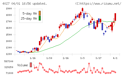 テイカチャート