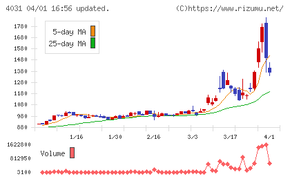 片倉コープアグリチャート