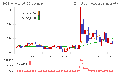 フィーチャチャート