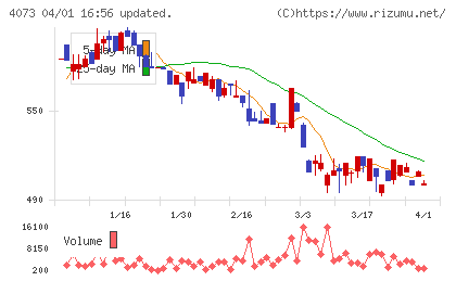 ジィ・シィ企画チャート
