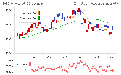 日本パーカライジングチャート