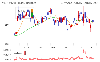 高圧ガス工業チャート