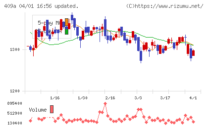 オリオンビールチャート